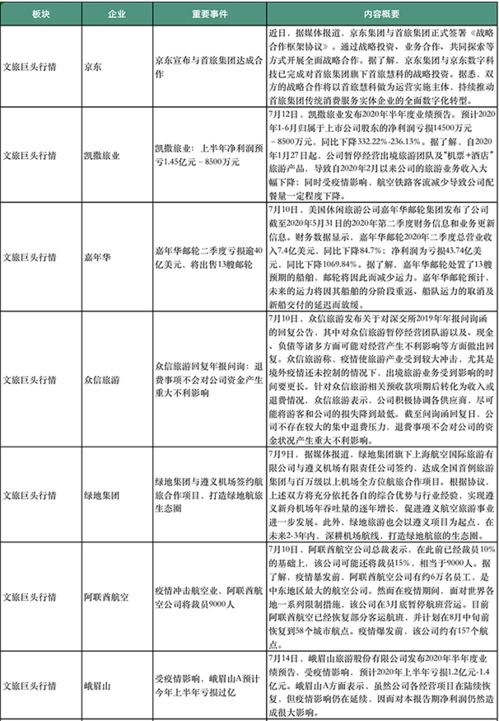 業績頹勢下，旅游巨頭追風自救 冒險開放入境游的挑戰與機遇