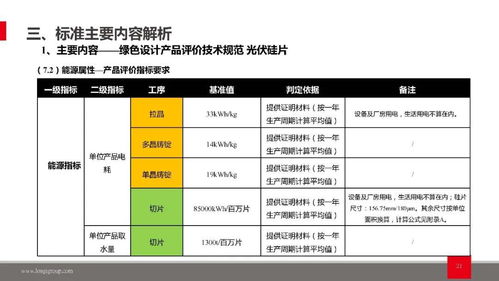 綠色評價(jià)體系協(xié)同發(fā)展 光伏硅片綠色設(shè)計(jì)與制造業(yè)綠色工廠評價(jià)及入境旅游業(yè)務(wù)的關(guān)聯(lián)與啟示