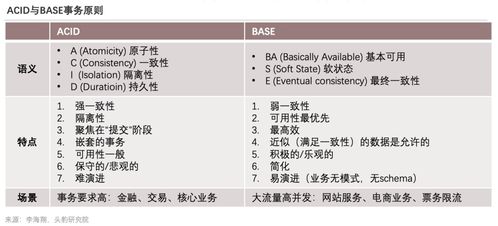 《2022年中國數(shù)據(jù)庫產(chǎn)品策略報(bào)告》深度解讀 技術(shù)演進(jìn)、市場博弈與出境旅游業(yè)的數(shù)字化變革